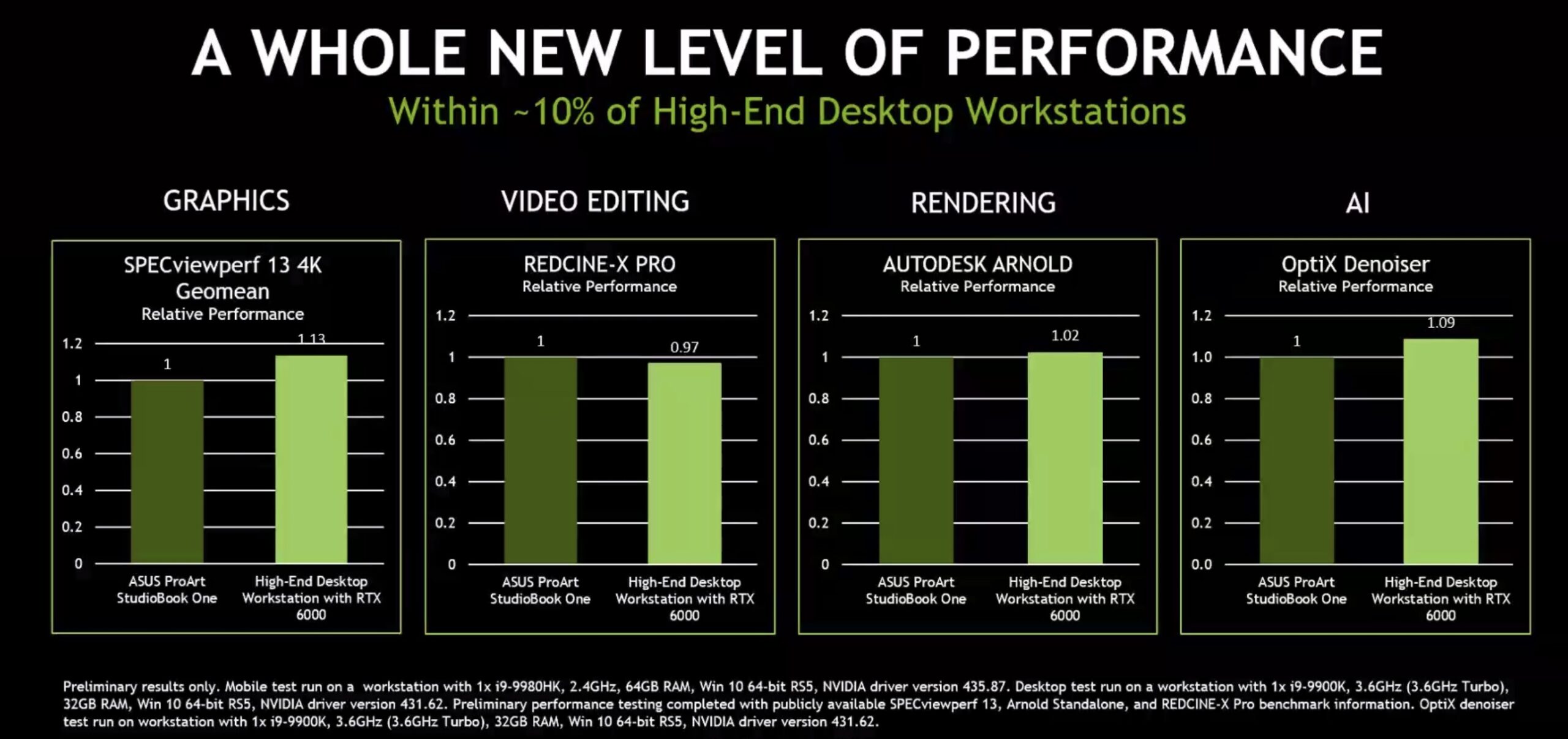 Comparing Graphics Power: RTX 4080 Laptops vs. Desktop Intel HD Graphics